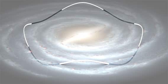 A trajetória do Sol, ao redor da Via Láctea, em uma descrição mais clara, ao redor da Via Láctea possui uma oscilação, fazendo com que ele suba e desça a cada 64.000 anos aproximadamente, oscilação essa, devido a gravidade do disco galático. (Veja abaixo, créditos de imagem: Chris Setter/Phill Plait).
