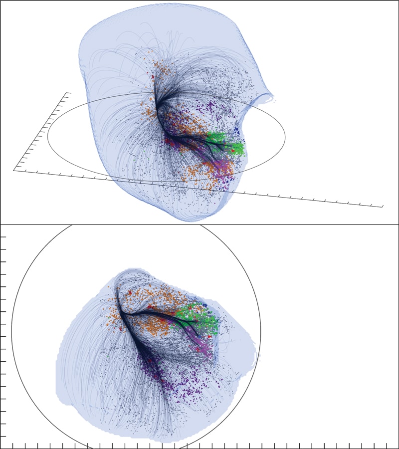 Duas visões do Superaglomerado Laniakea. A superfície externa mostra a região dominada pela gravidade de Laniakea. As linhas de corrente mostradas em traço preto são os caminhos pelos quais as galáxias fluem à medida que são puxadas para mais perto dentro do superaglomerado. Cores das galáxias individuais distinguem principalmente pelos componentes dentro do Superaglomerado Laniakea. Crédito: SDVision Interactive Visualization Software por DP do CEA/Saclay, França.
