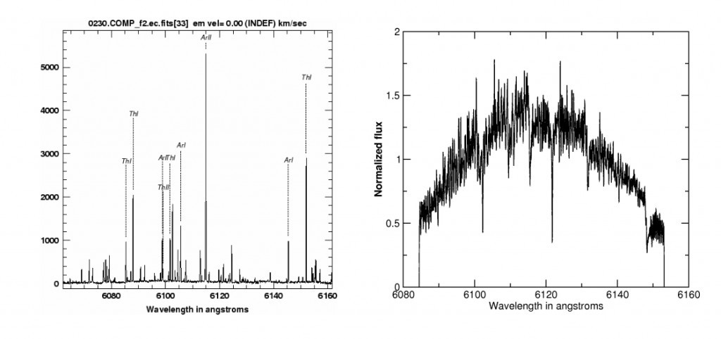 À esquerda, podemos ver linhas de emissão de uma lâmpada Thorium Argon (http://tdc-www.harvard.edu/instruments/tres/). À direita, uma pequena fatia do espectro de Proxima Centauri é mostrado para comparação (Créditos de imagem: G. Anglada-Escudé). Características nítidas, como as linhas de ThAr, e as centenas de características de absorção no espectro de Proxima são ideais para medir precisamente as velocidades Doppler. 