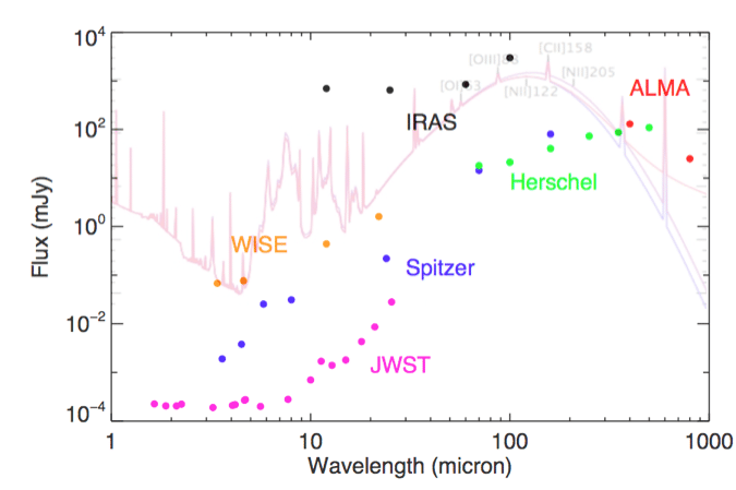 NASA/JWST