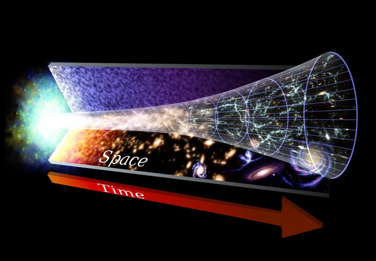 Ilustração da expansão do Universo. Créditos da Imagem: NASA/Goddard Space Flight Center.