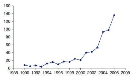 neuro-grafico