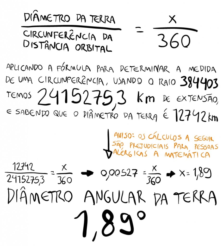 Diâmetro angular da Terra