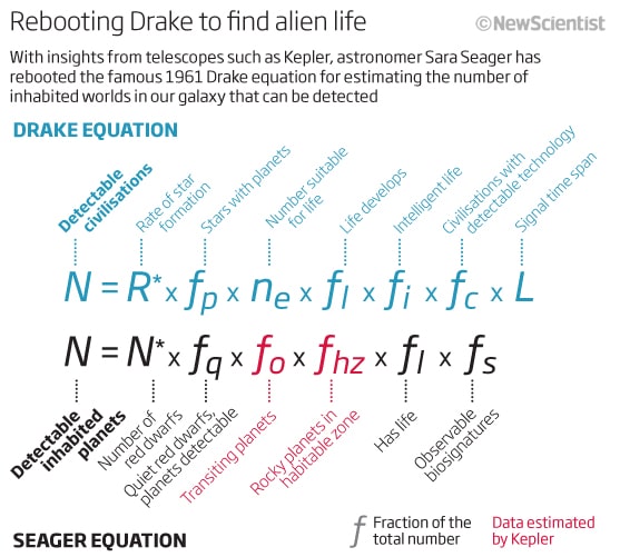 Atualização da Equação de Drake