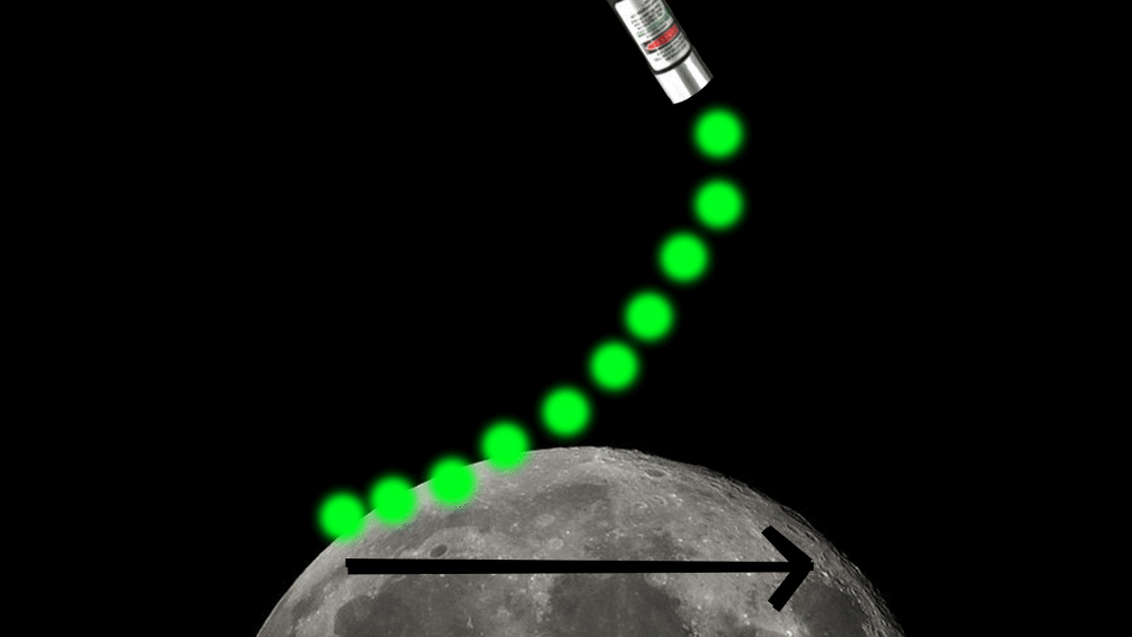 Exemplo de o que acontece com os fótons ao saírem do laser. Os últimos fótons a serem emitidos chegarão por último à Lua. 