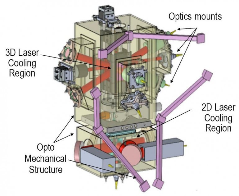 O refrigerador e aparelho experimental no coração do Cold Atom Lab. (Crédito: NASA)