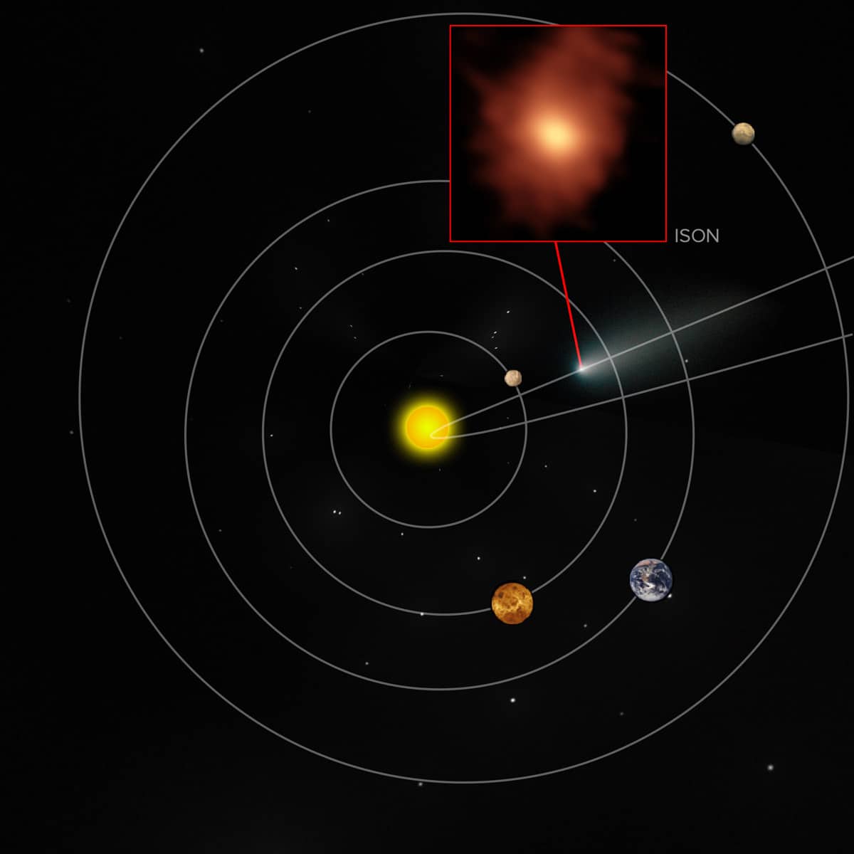 Localização aproximada do cometa ISON no nosso Sistema Solar no momento das observações do ALMA. Crédito: B. Saxton (NRAO / AUI / NSF); NASA / ESA Hubble; M. Cordiner, NASA, et al.