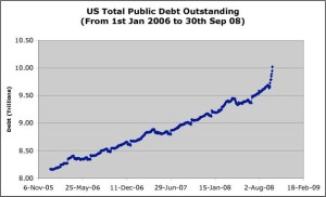 Crescimento da dívida interna norte-americana.